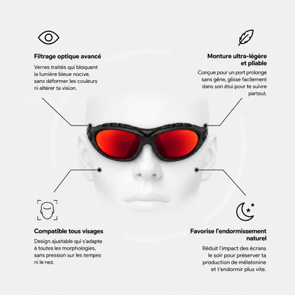 Lunettes Récupération